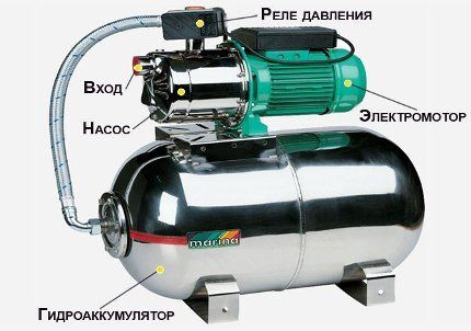 Pump unit with diaphragm tank