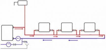 Circuit with ball valves