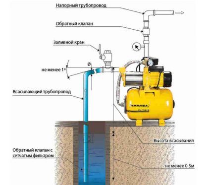 Check valves for pipelines 