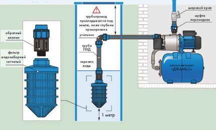 Bottom check valve of pumping station