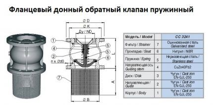 Check valve diagram for a pumping station