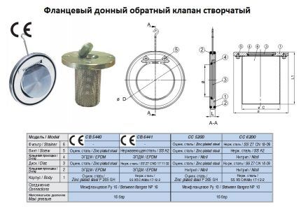 Flap check valve device