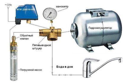 Check valve with submersible pump