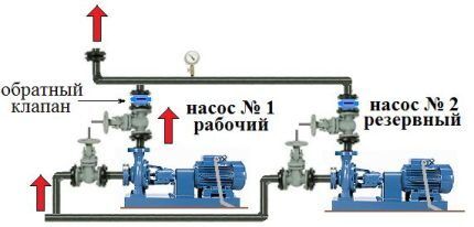 Scheme with two pumps