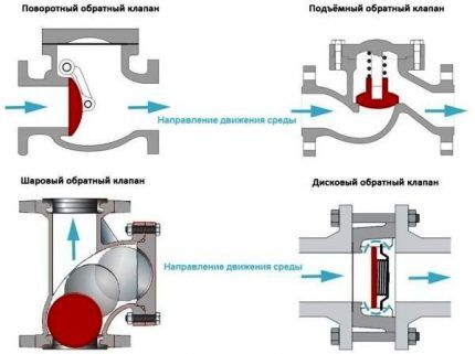 Locking mechanism design