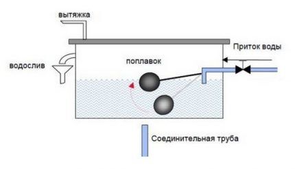 Open type expansion tank diagram