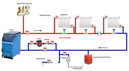 Schema Leningradka