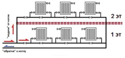 Chauffage monotube