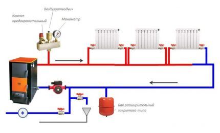 Schéma de flux du liquide de refroidissement