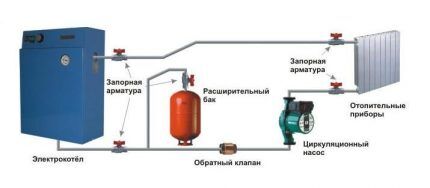 Electric boiler operation diagram