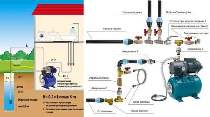 Aansluitschema pompstation 