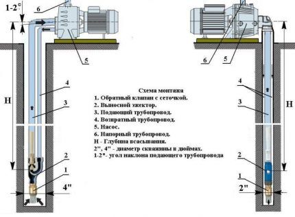 Zespół poboru wody stacji z wyrzutnikiem zewnętrznym