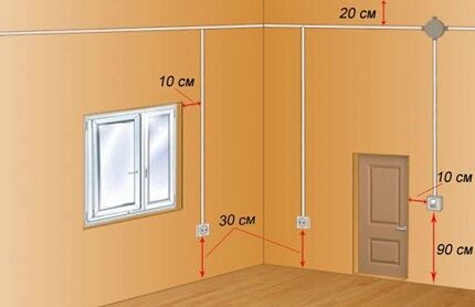 Layout of sockets and switches in a living room