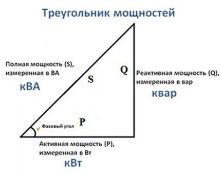 Resistive at reactive load