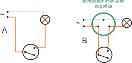 Schema comutatorului electric