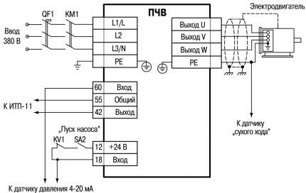 Spintos schema Avinas