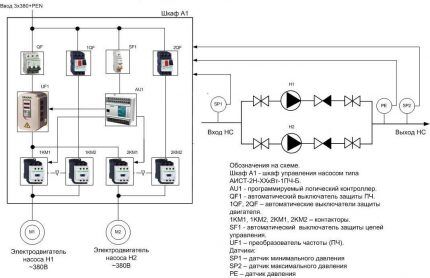 Schema met twee pompen