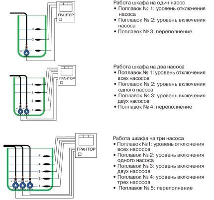 Float kredsløbsdiagram