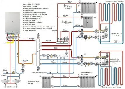 Schéma approximatif de câblage de chauffage pour une maison à deux étages