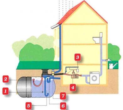 Diagram over systemkomponenter