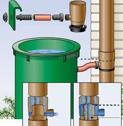 Diagram for installasjon av fat