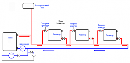 Diagonal diagram of Leningrad with diagonal connection