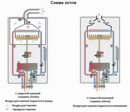 Installation of a wall-mounted gas boiler