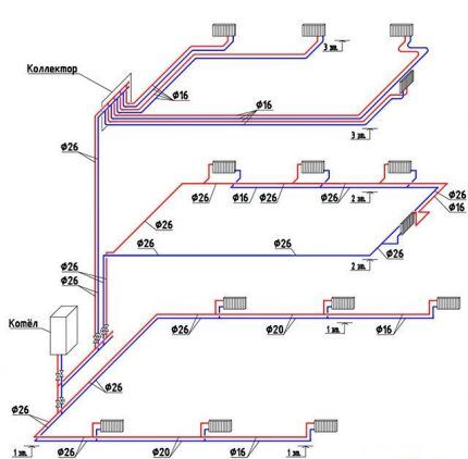 Diagrams of different types of heating wiring in a two-story house