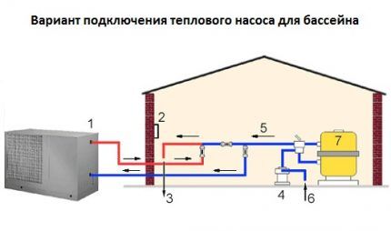 Driftsdiagram for varmepumpen