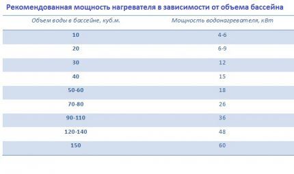 Heat pump power