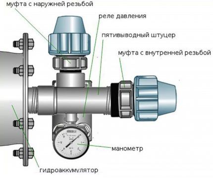 Inirerekomendang diagram ng koneksyon