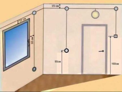 Standard sovietico di prese e interruttori