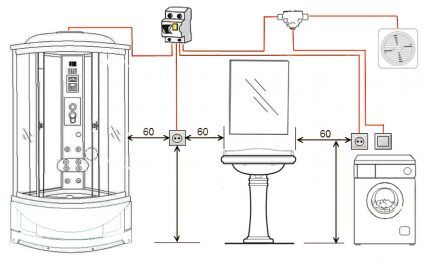 Hauteur pratique pour les prises et interrupteurs dans la salle de bain