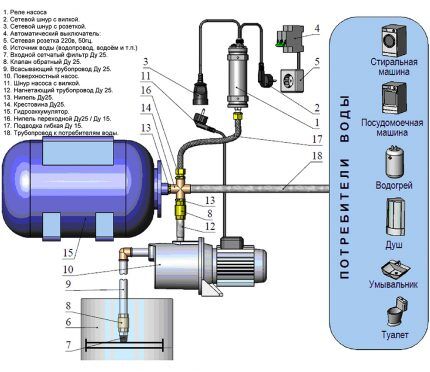 A vízellátó rendszer szivattyúállomásának diagramja