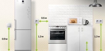 Optimal installation height for sockets and switches