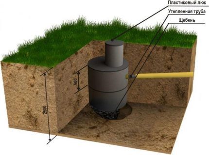 Sewage storage tank