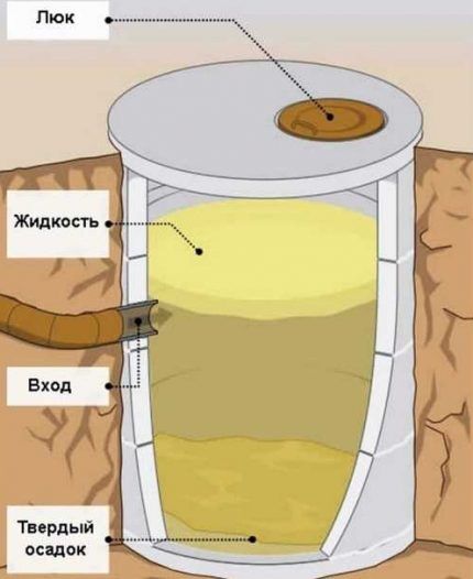 Construction of a sealed tank