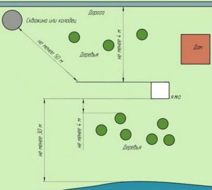 Layout of waste storage tank