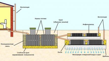 Schema van een reinigingssysteem met het dubbele aantal elementen