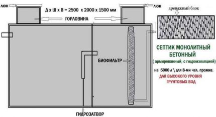 Concrete septic tank