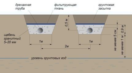 Post-treatment of aerobically treated wastewater in drains