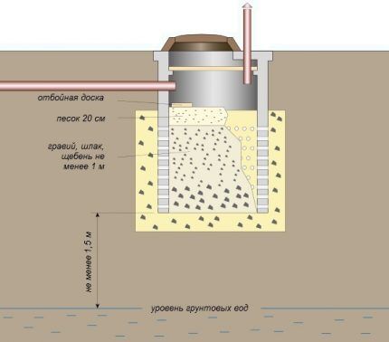 Single-chamber septic tank made of concrete rings