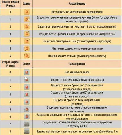 Table of socket model options