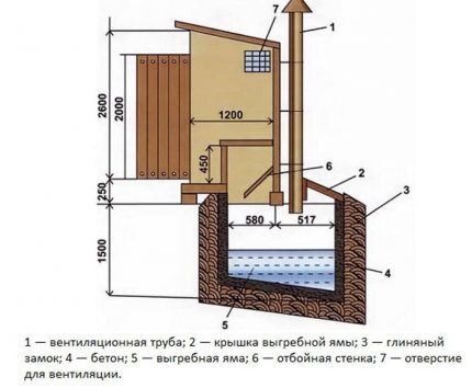 ห้องน้ำกลางแจ้งของประเทศ