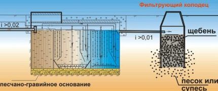 Installation of septic tank Tver