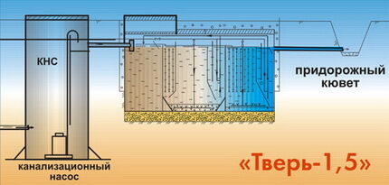 Installation of septic tank Tver