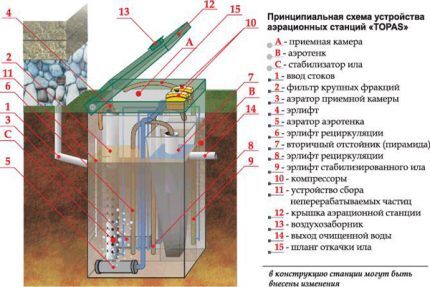 Topas septic tank device