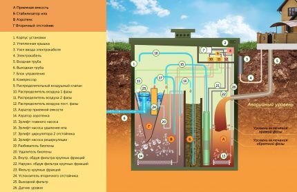 Gambar rajah skema prinsip operasi tangki septik Topas