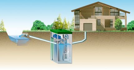 Scheme for waste disposal when installed on clay soils