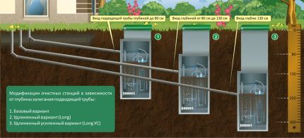 Septic tank models